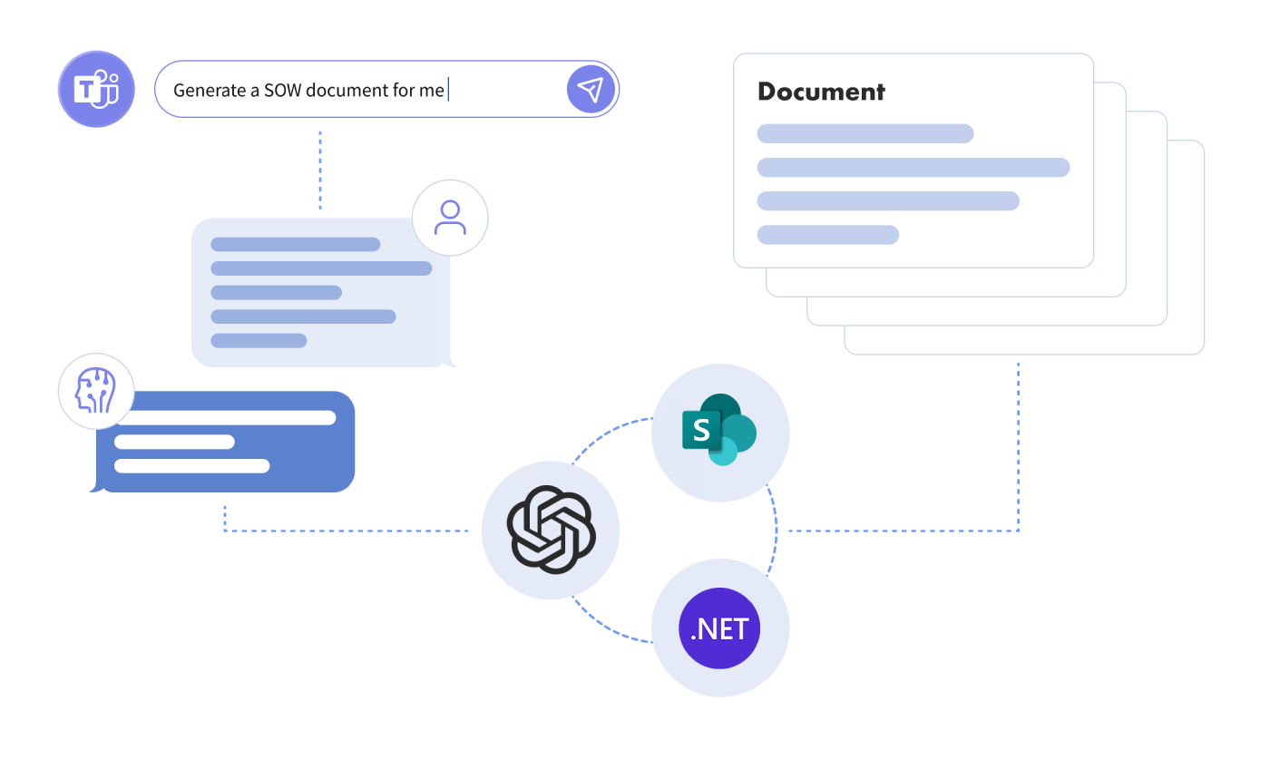 Use of .NET Bot Framework