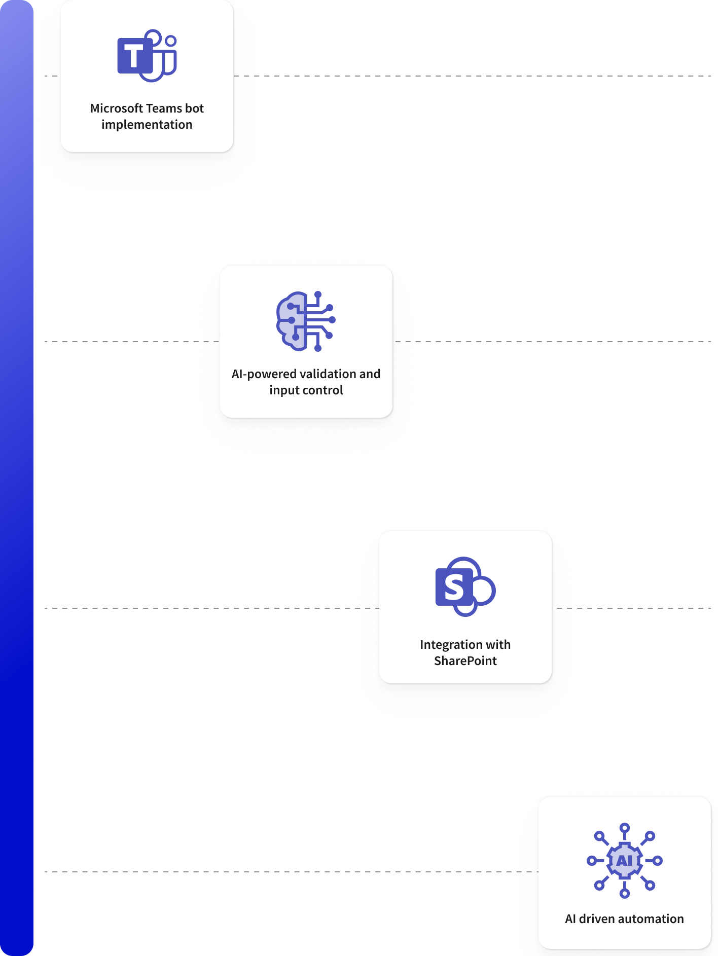 Project in details abstract model