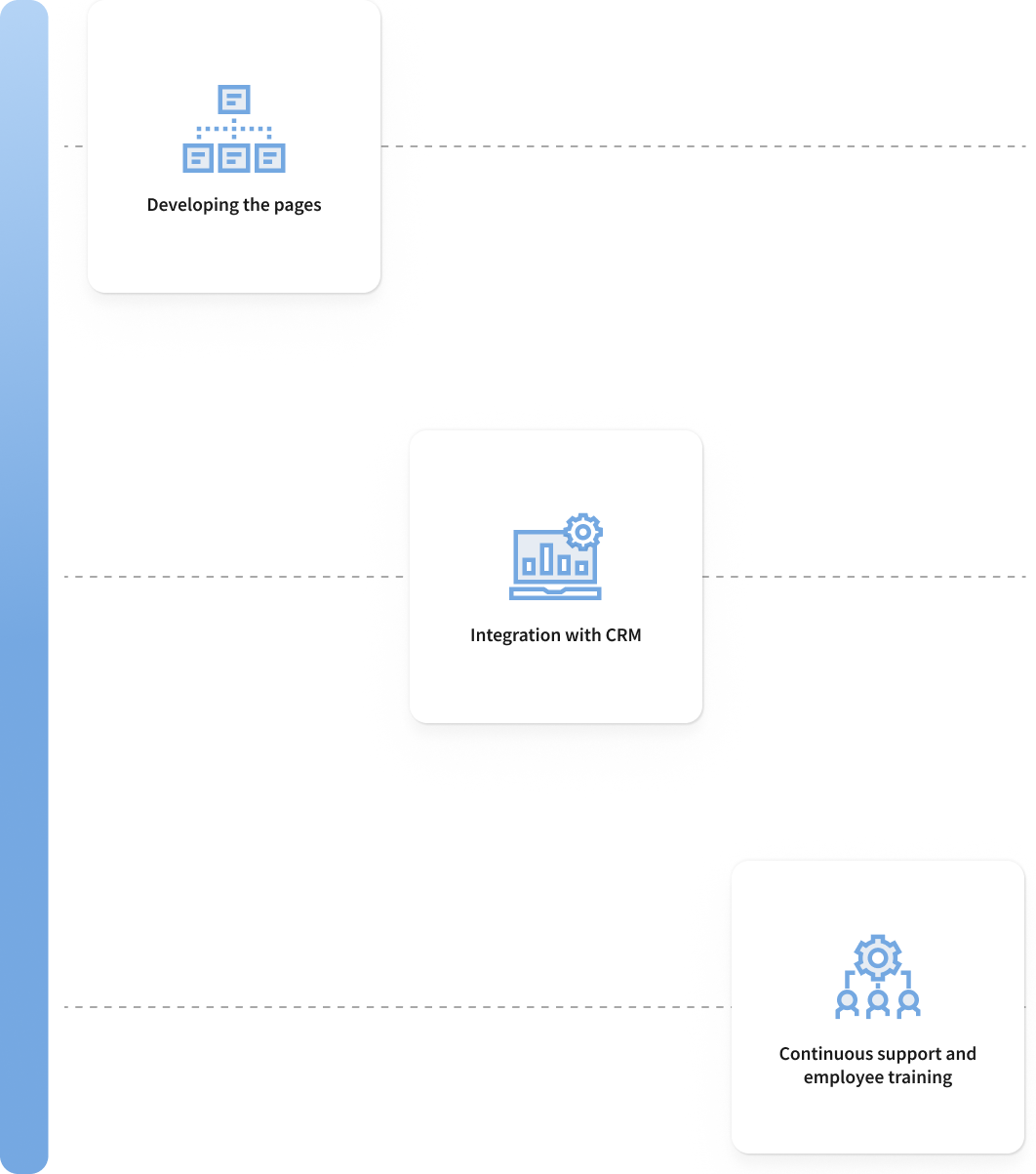 Project in details model