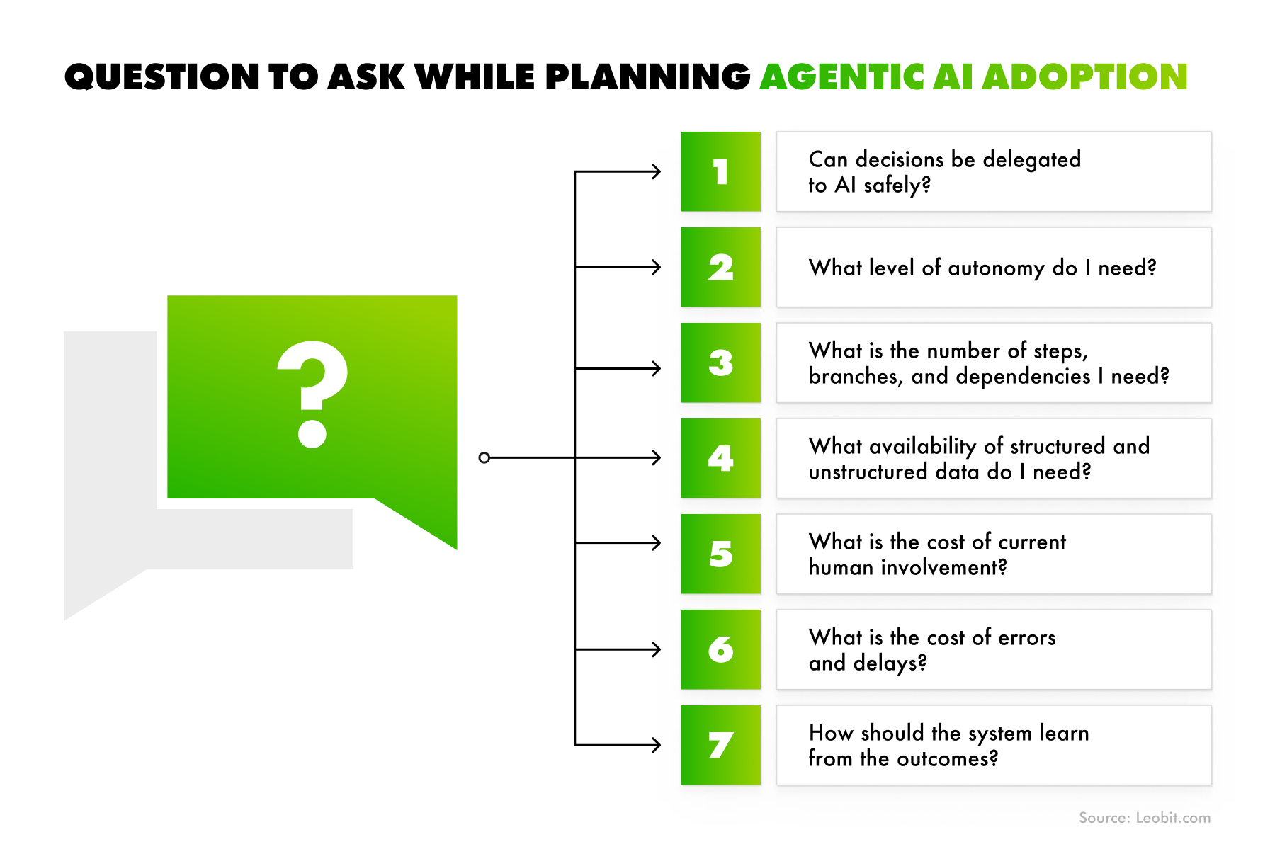 ai automation use cases