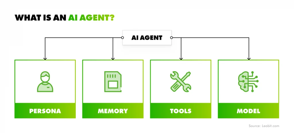What is an AI agent?