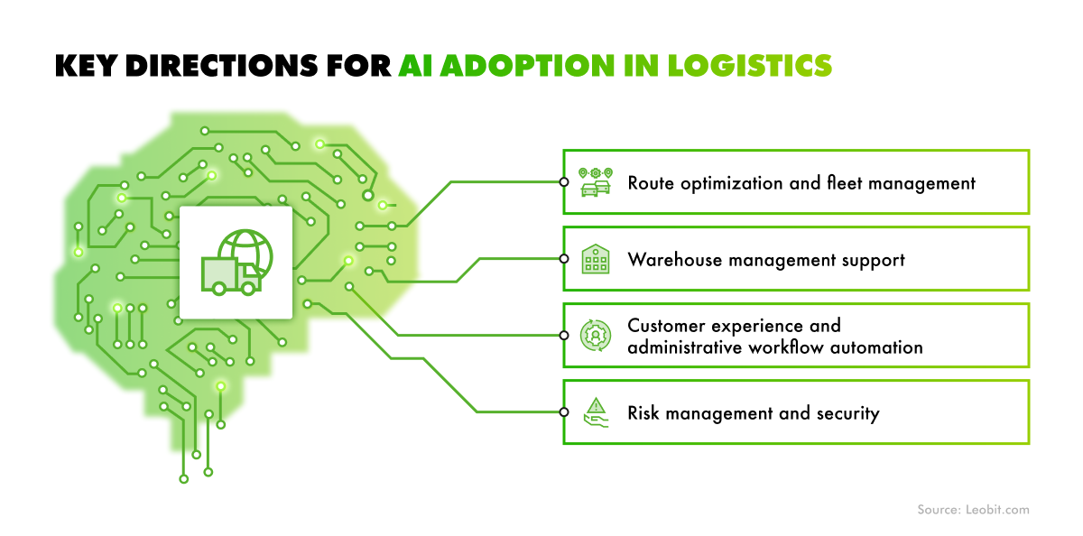 ai use cases in warehouse management
