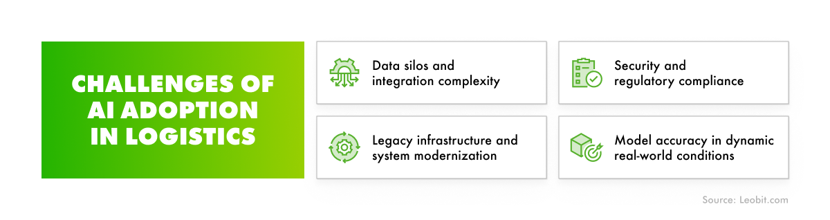 machine learning logistics