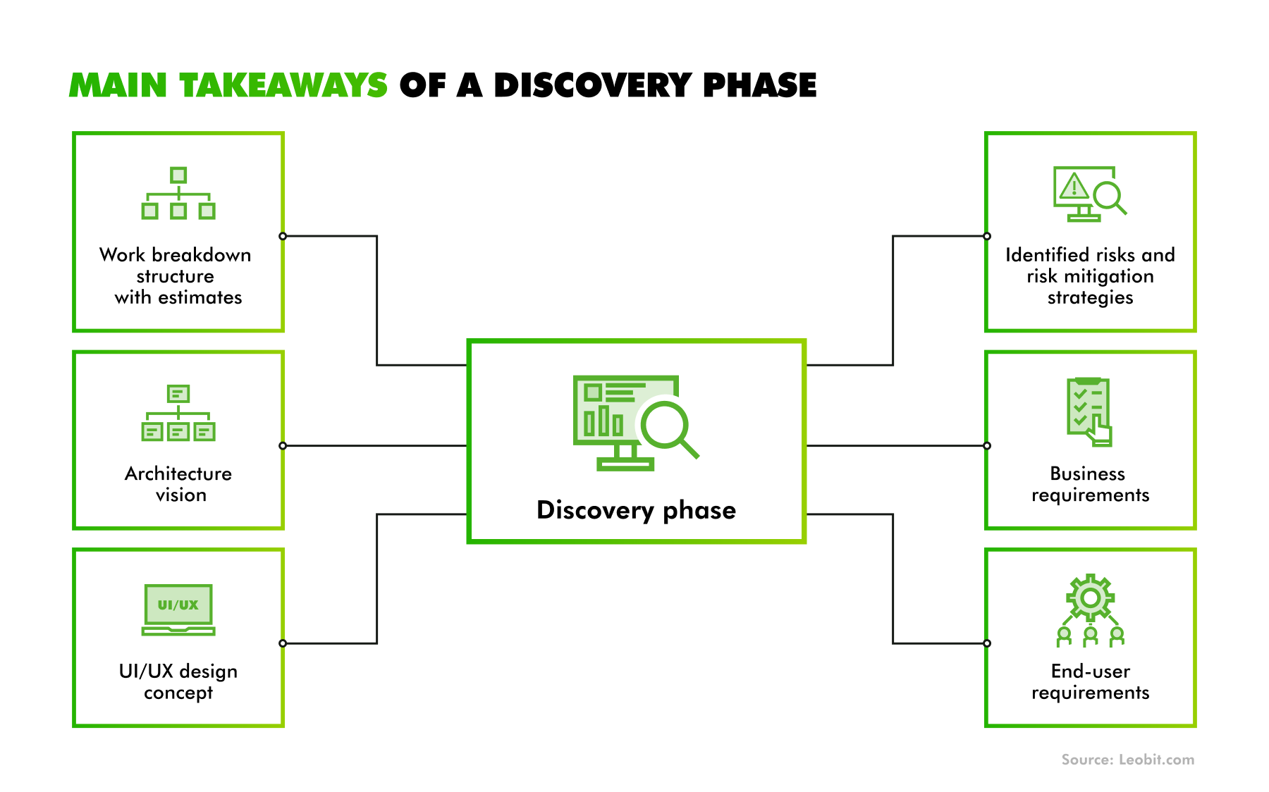 agentic ai frameworks