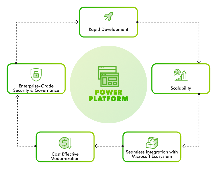 When power platform is the right choice abstract icon