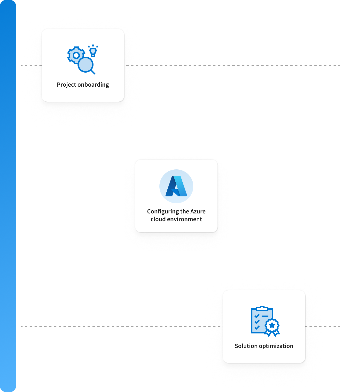 Project in details model