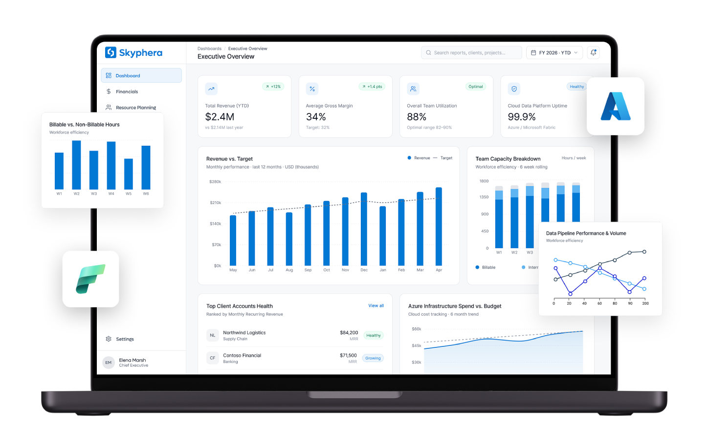 Consistent Analytics and Reporting