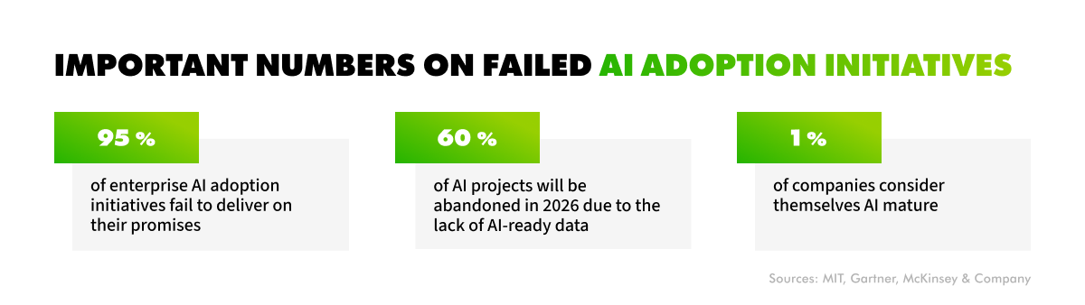 gen ai readiness assessment