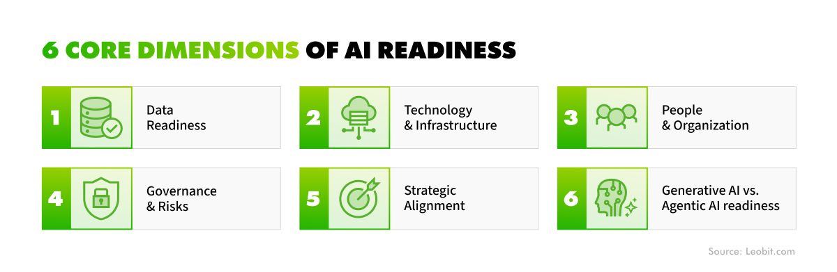 enterprise ai readiness assessment