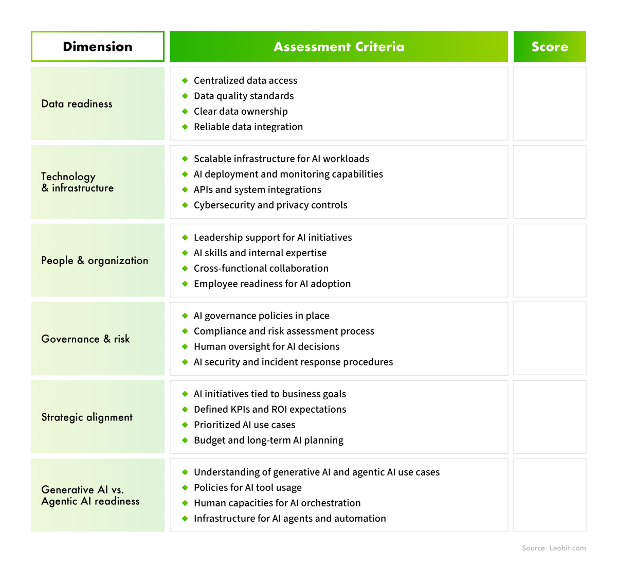 ai readiness assessment framework