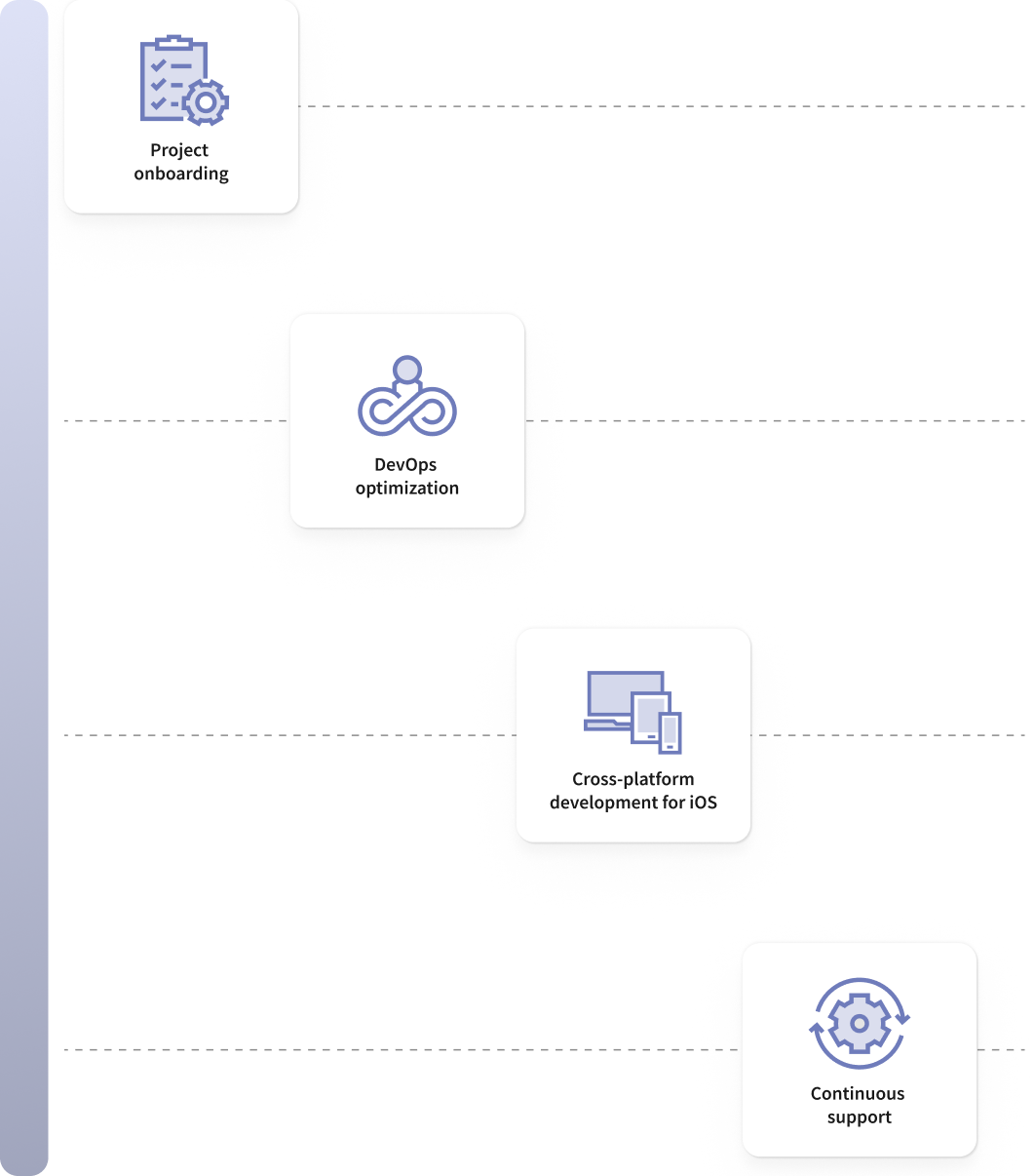 Project in detail