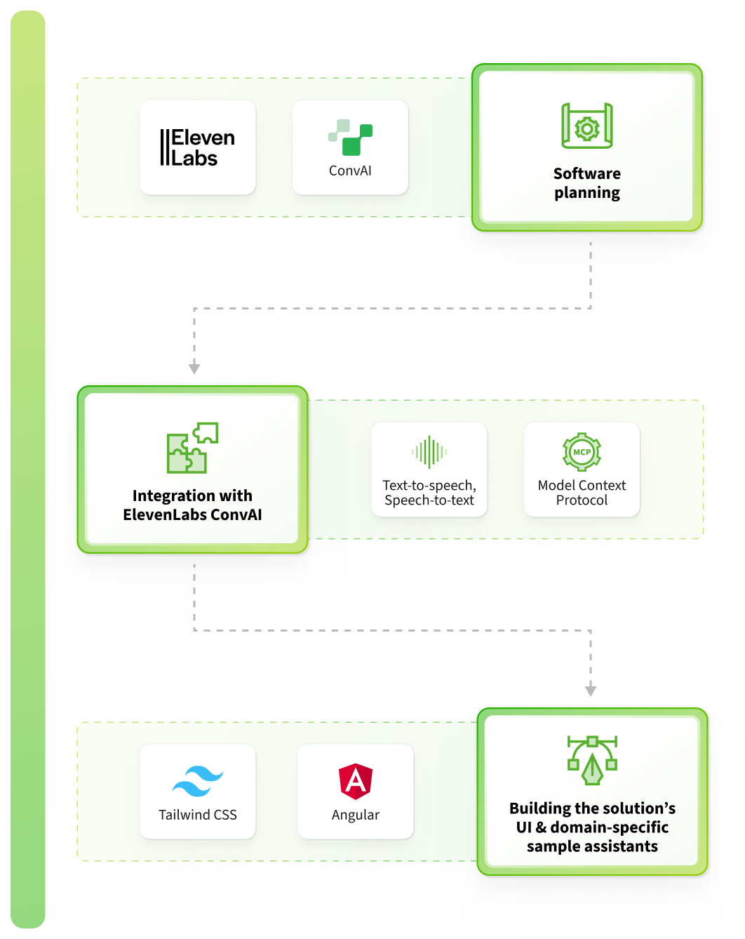Project in detail