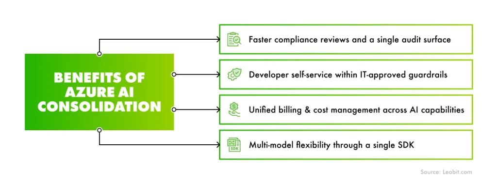 Benefits of Azure AI consolidation