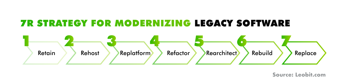 legacy system modernization case study