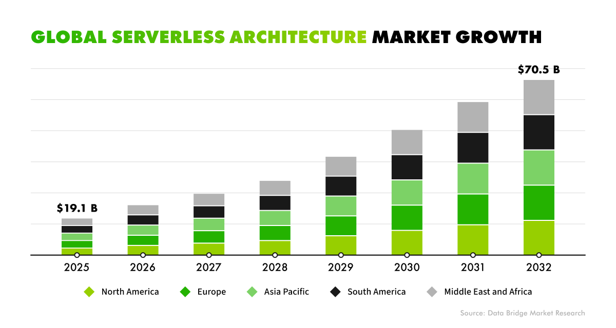 advantages and disadvantages of serverless computing