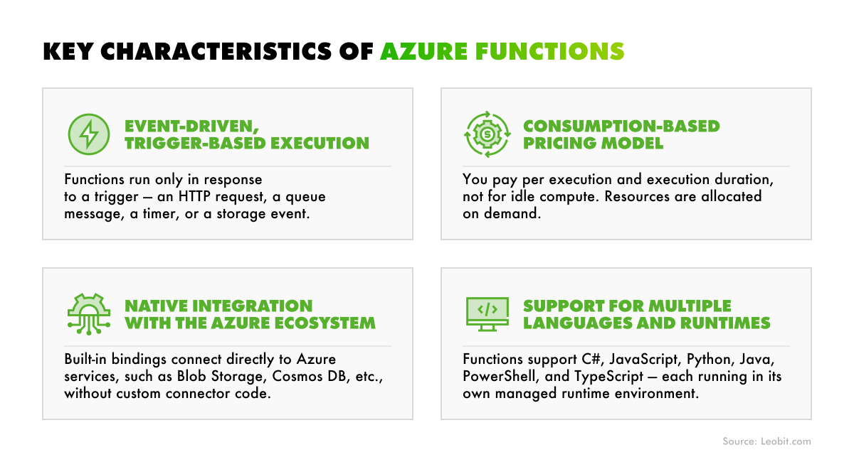 azure function core tools