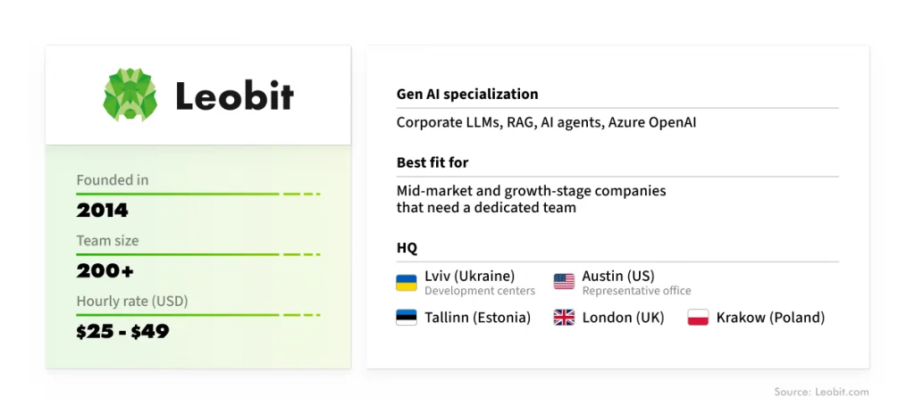 Leobit: General information about the company
