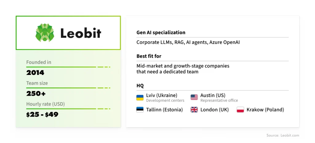 Leobit: General information about the company