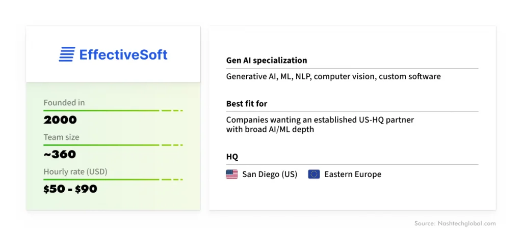 EffectiveSoft: General company information