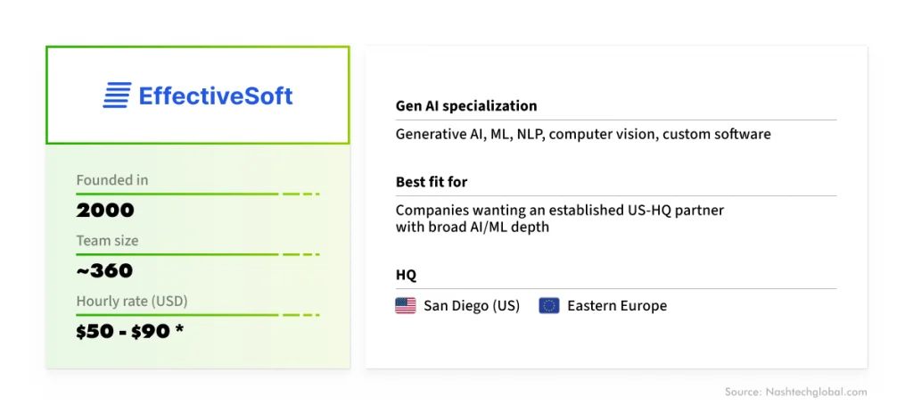 EffectiveSoft: General company information