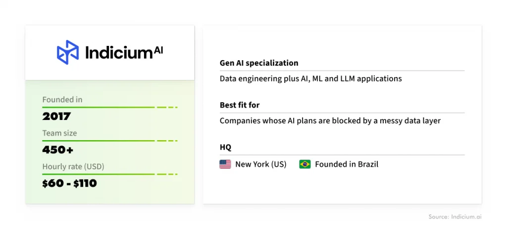 Indicium: General company information