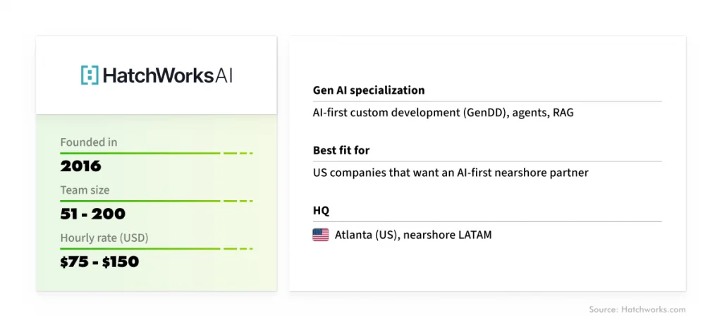 HatchWorks AI: General company information