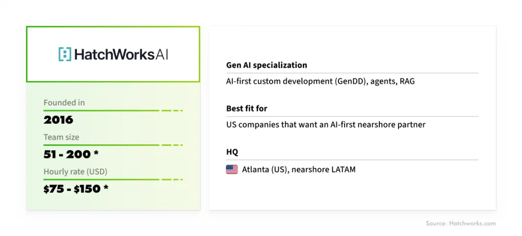 HatchWorks AI: General company information