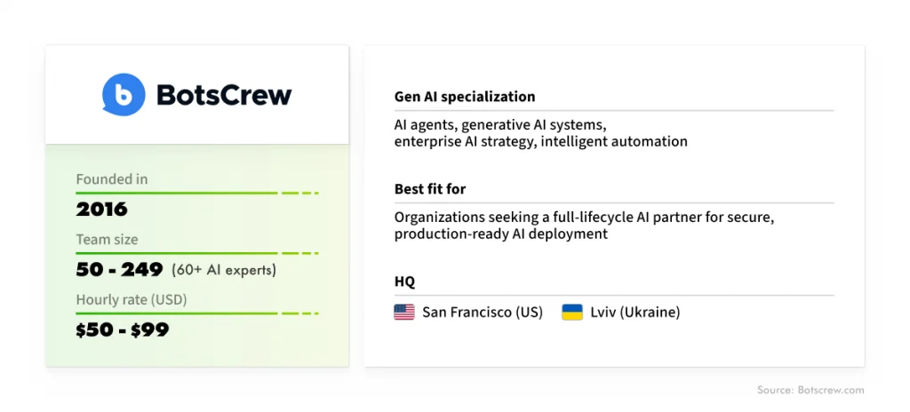 BotsCrew: General company information
