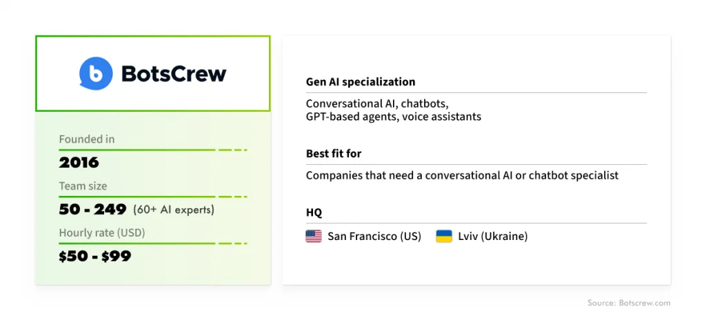 BotsCrew: General company information