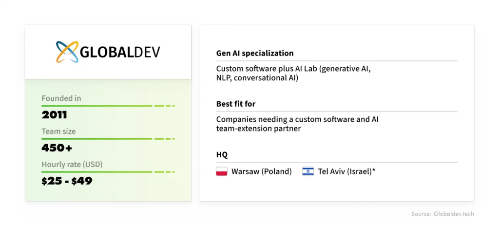 Globaldev: General company information