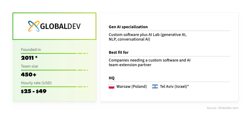 Globaldev: General company information