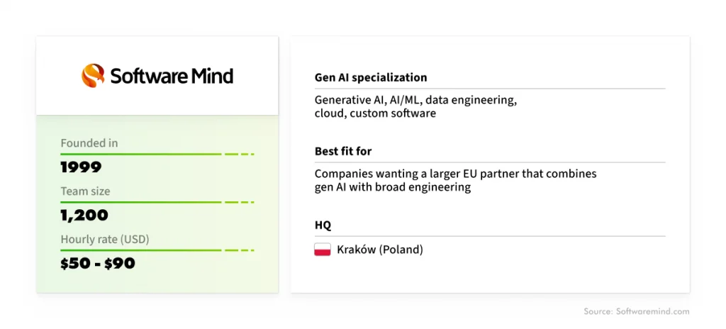 Software Mind: General company information