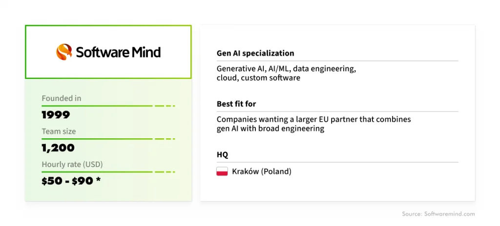 Software Mind: General company information