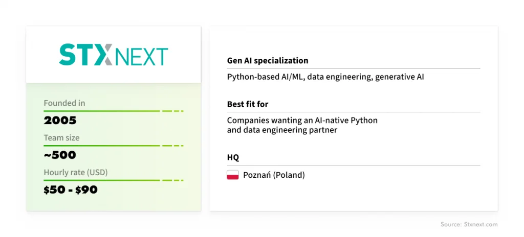 STX Next: General company information