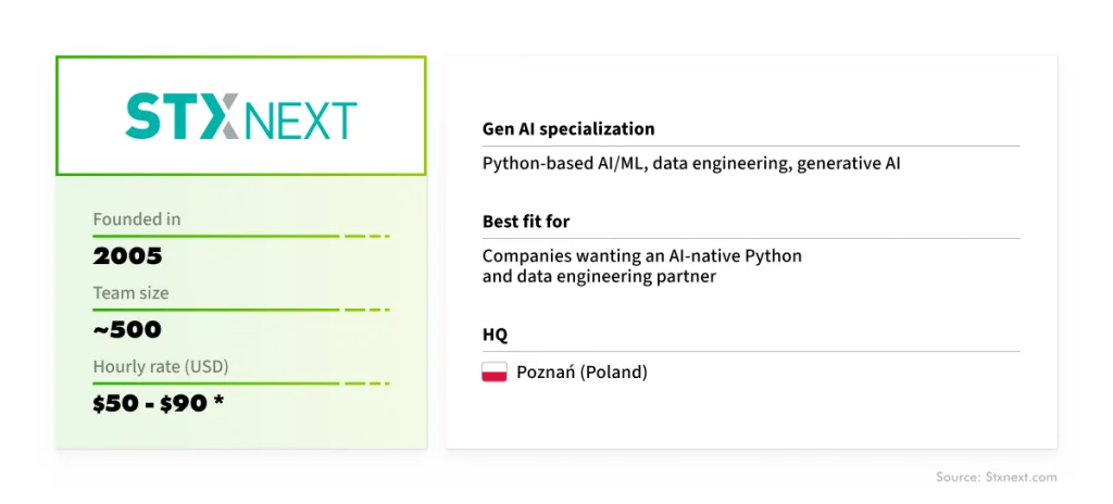 STX Next: General company information