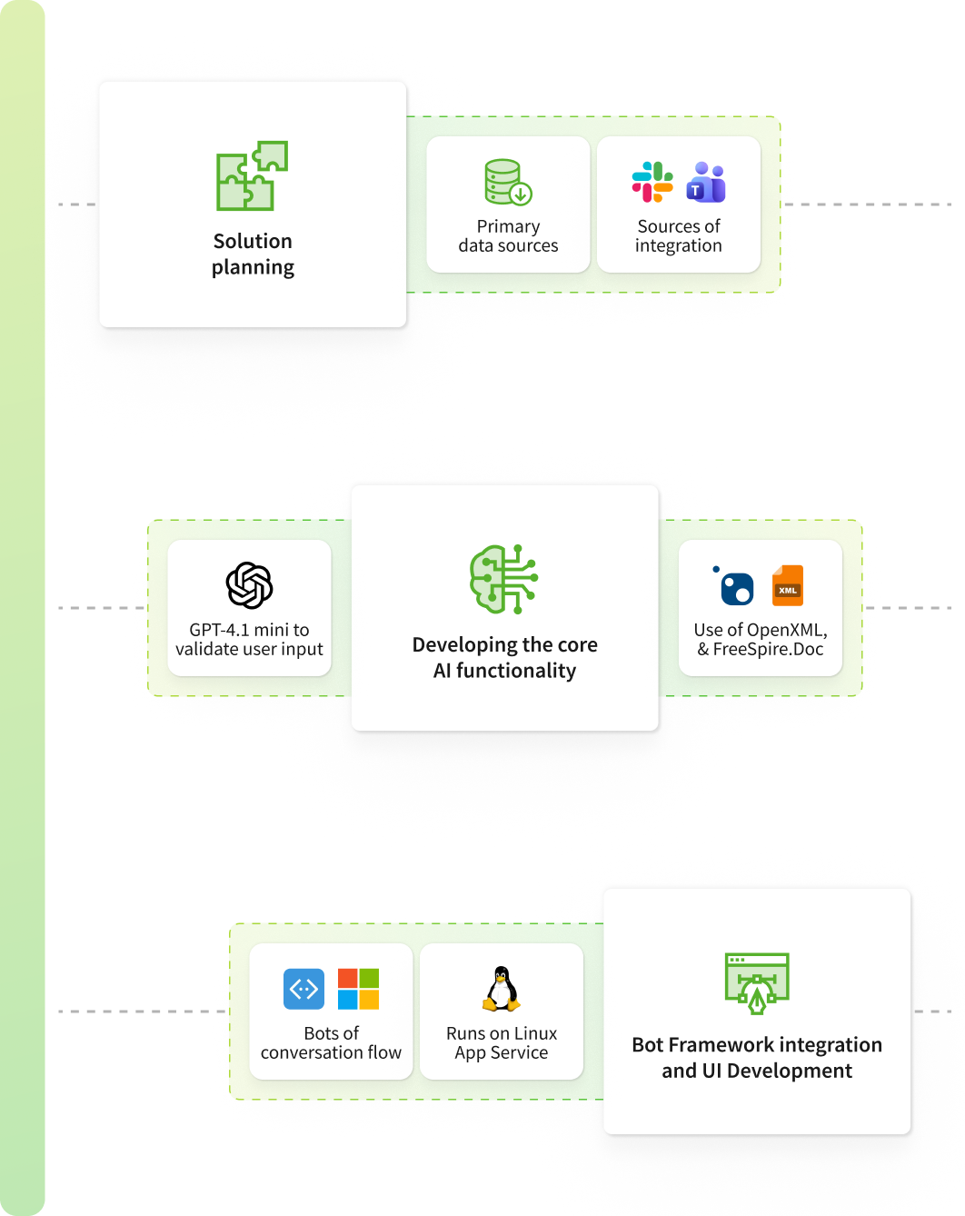 Project in detail