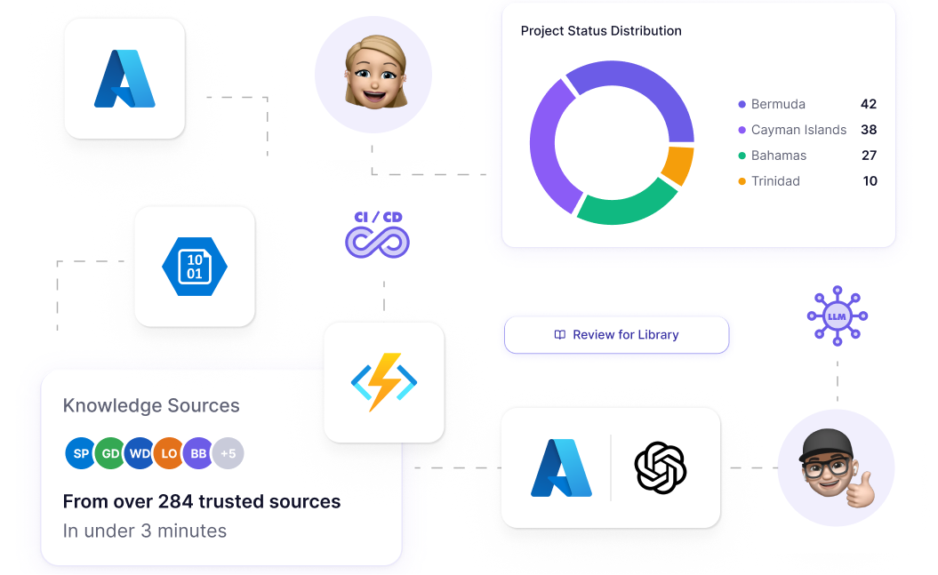 Azure-Native AI Pipeline Architecture