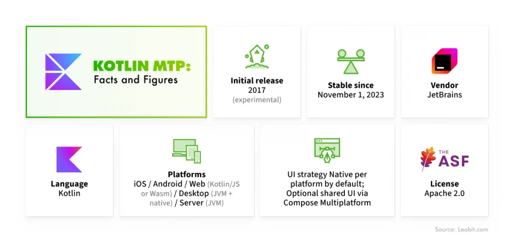 Kotlin MTP in numbers: Statistics and facts