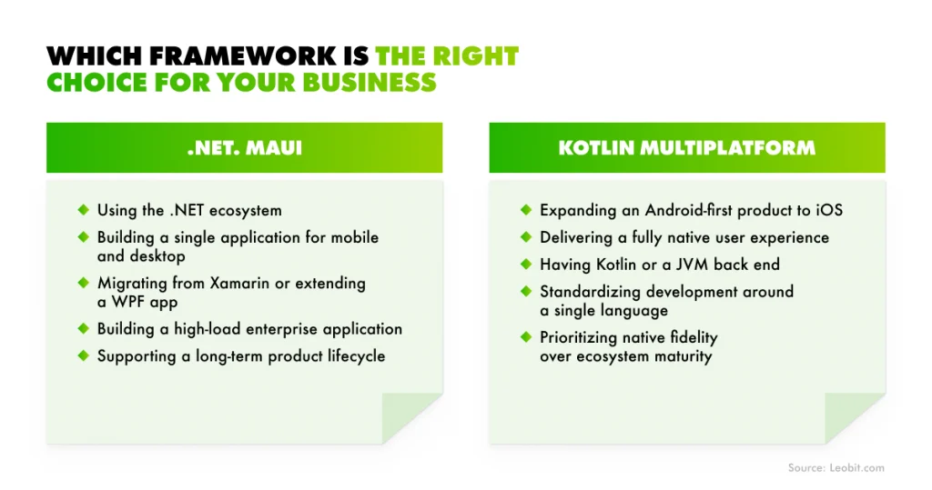 .NET MAUI vs. Kotlin MTP for App Development: Which Cross-Platform Framework is Right for Your Business?