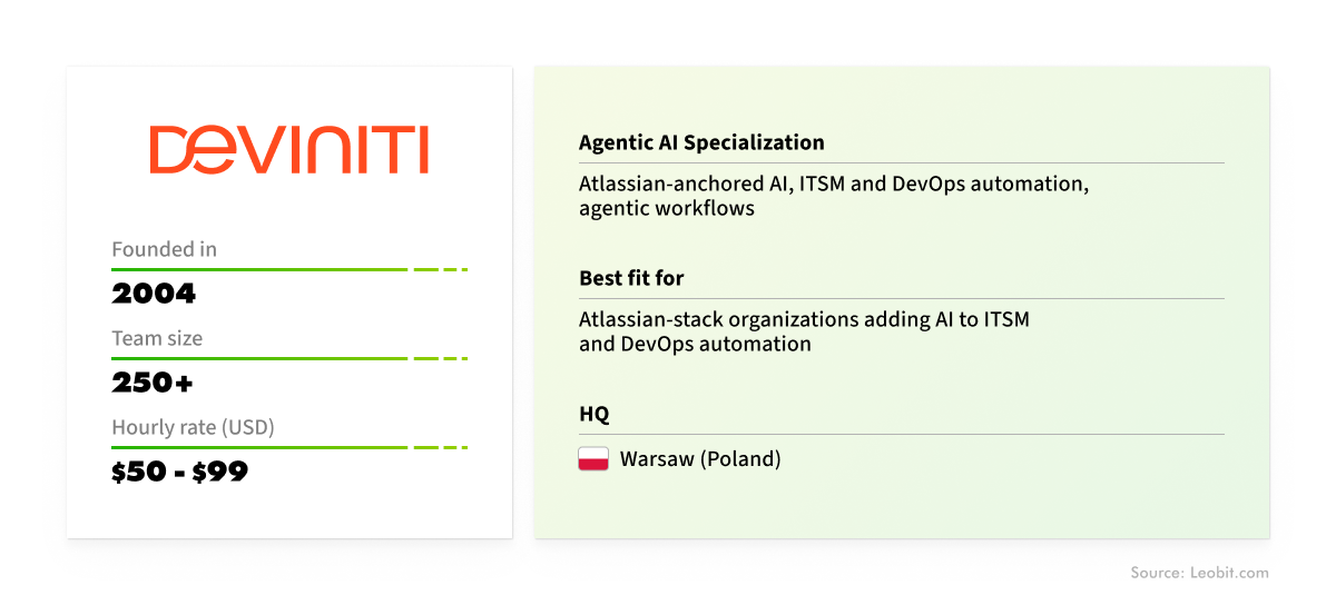 agentic software vendor
