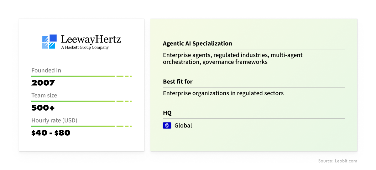 agentic ai development