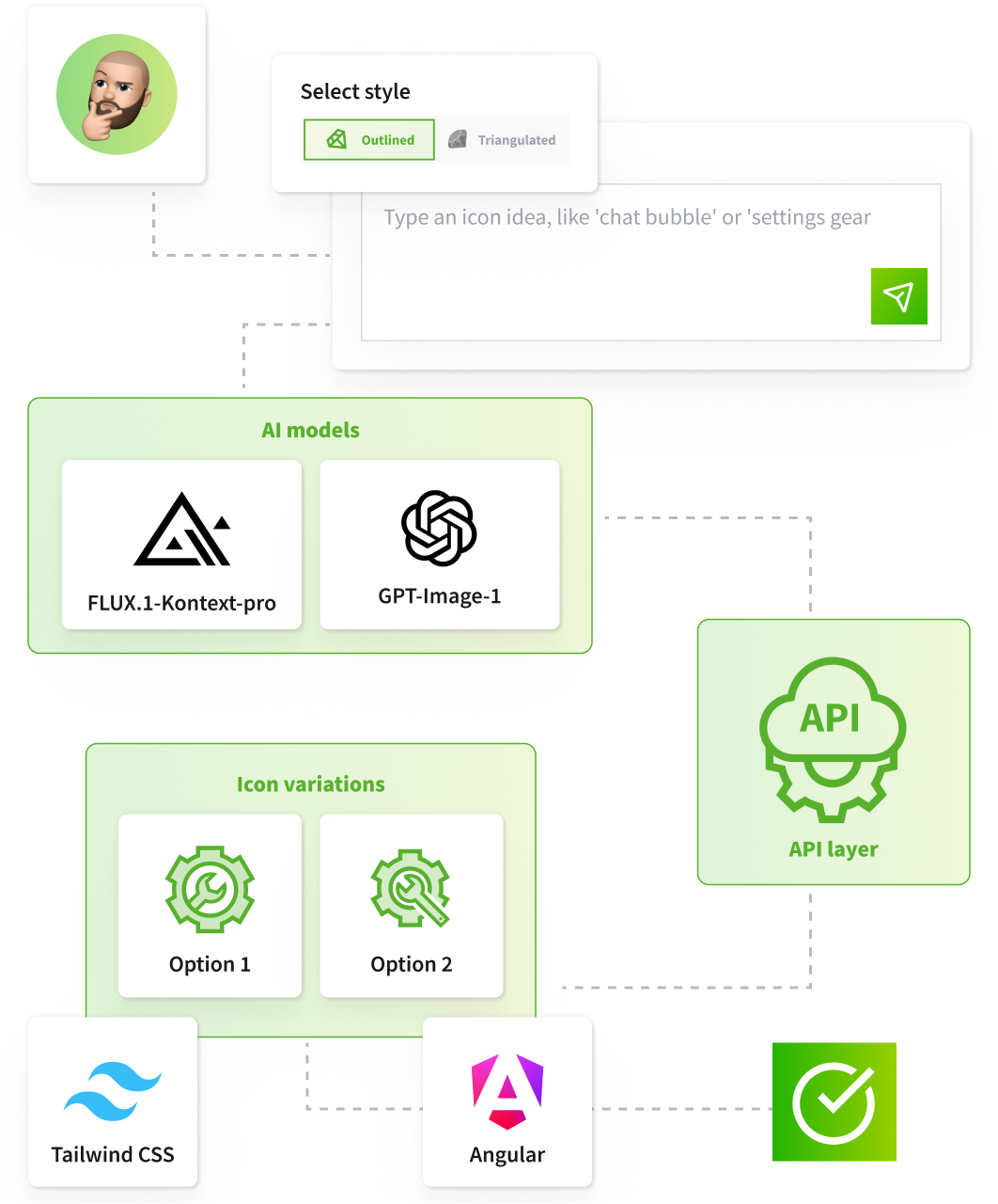 Project in details