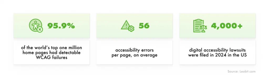 Software accessibility problems in numbers