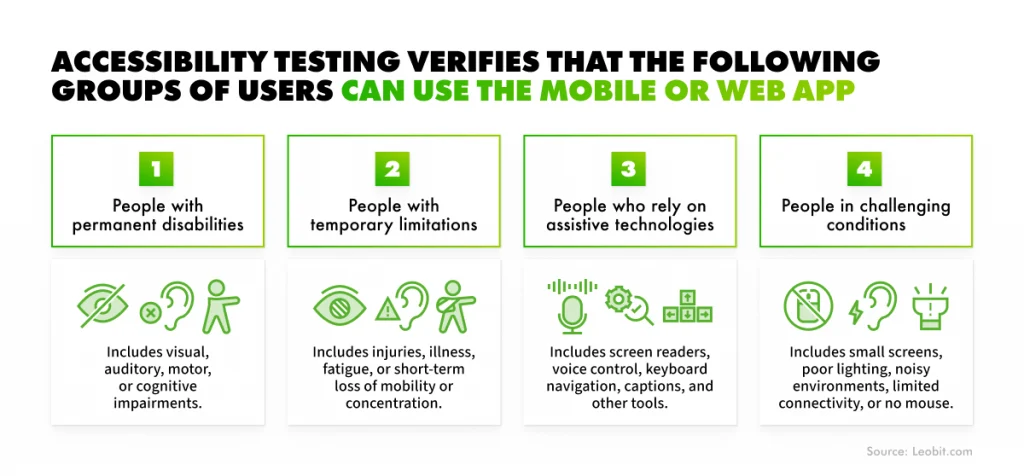 Why do you need accessibility testing?