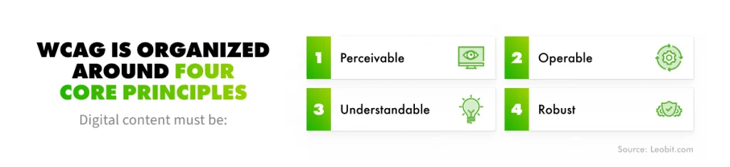Core principles of WCAG