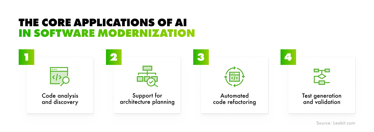 common challenges in legacy system modernization