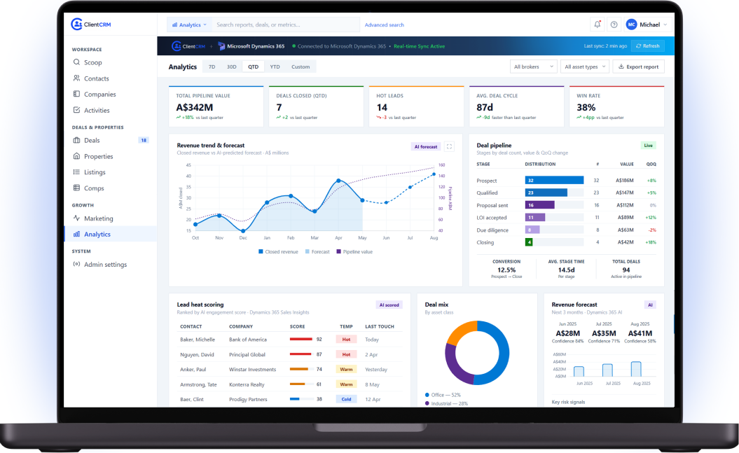 Campaign Analytics Dashboard Integrated with Microsoft Dynamics 365