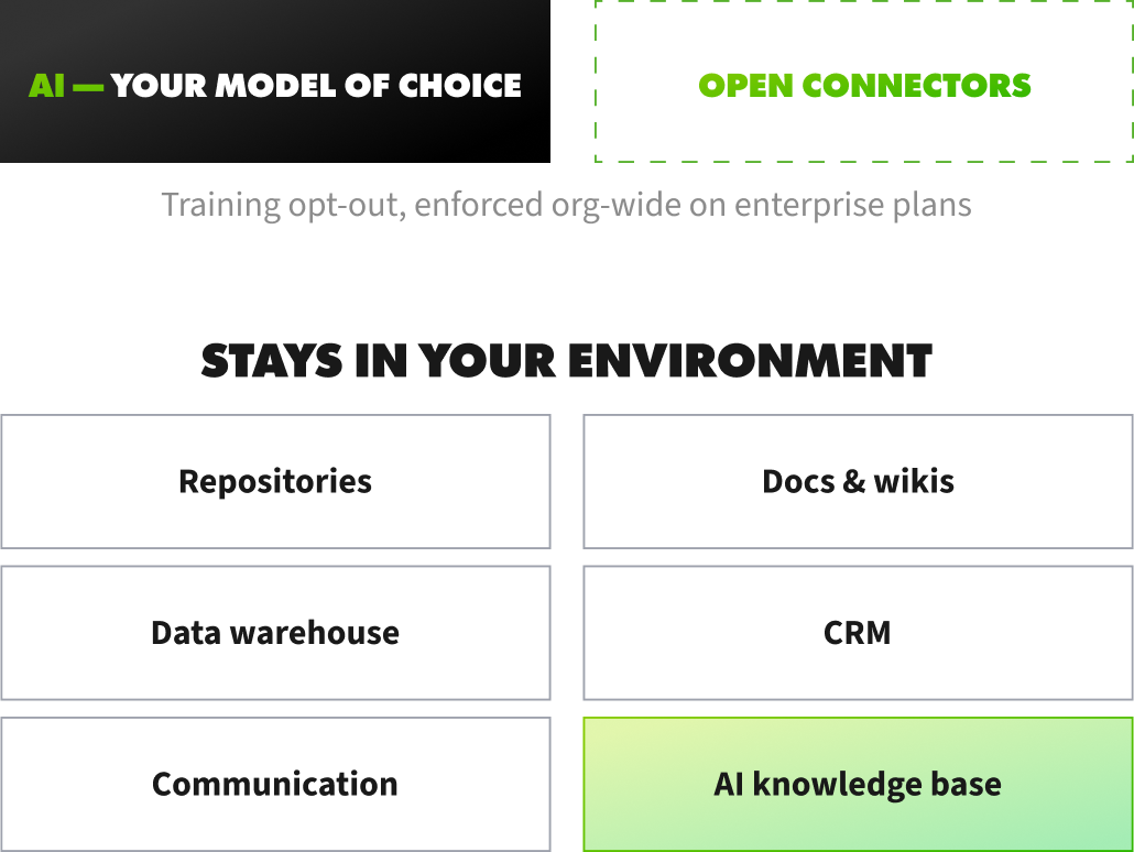 How do we protect your code and IP