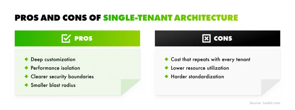 Benefits and drawbacks of single-tenant architecture