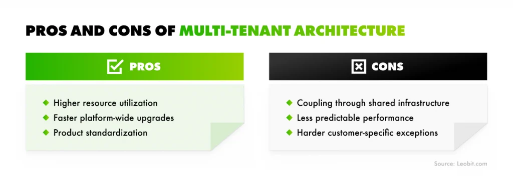 Benefits and drawbacks of single-tenant architecture